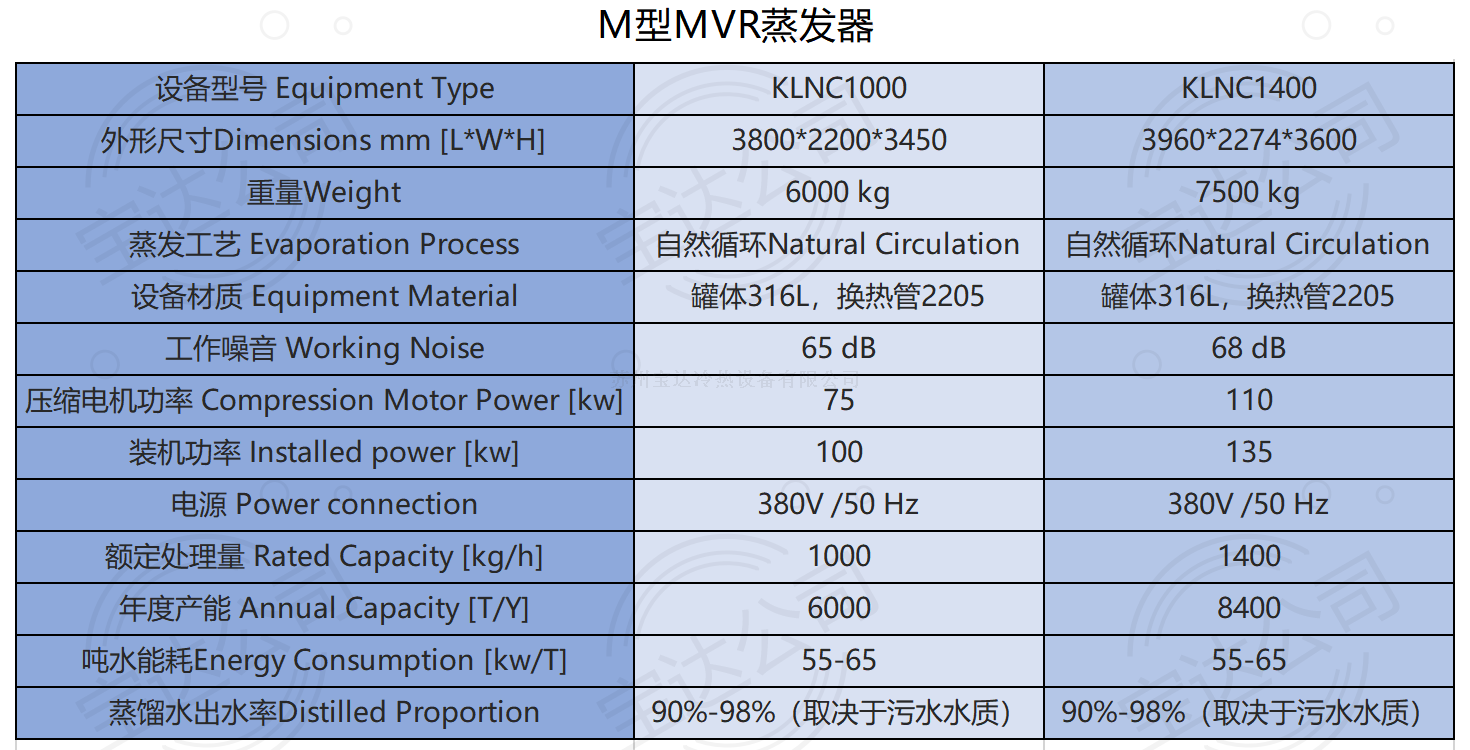 m型mvr蒸发器